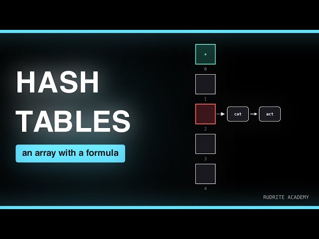 Hash Tables Explained — O(1) Lookup, Collisions & Resizing, Visualized