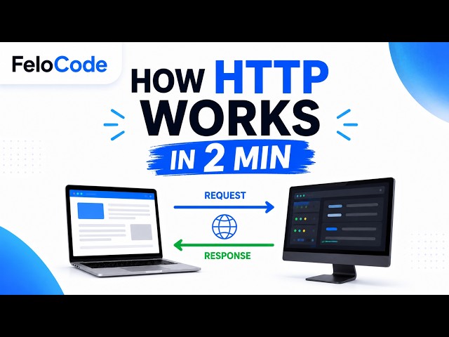 How HTTP Works in 3 Minutes 🚀 | HTTP Request & Response Explained