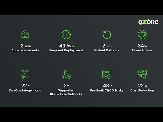 Ozone - The Nex-Gen Software Delivery Platform