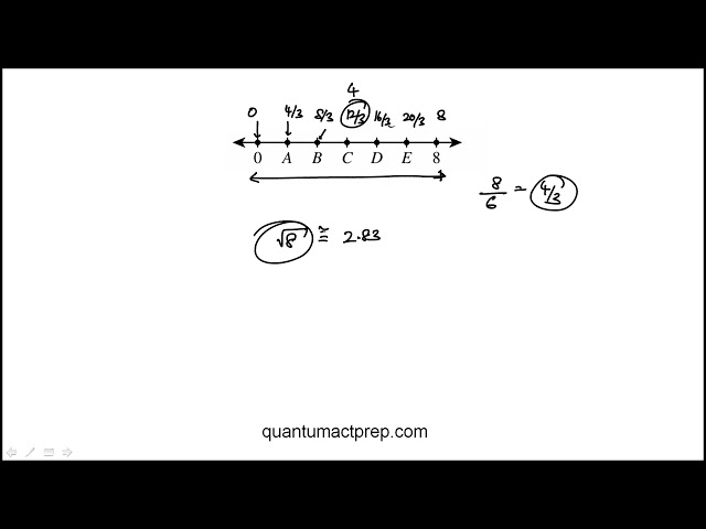 Question 30 ACT Practice Test 2 25MC5 Mathematics