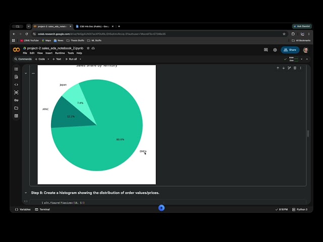 Project 2: Sales Data Dashboard Project | Machine Learning Sessional