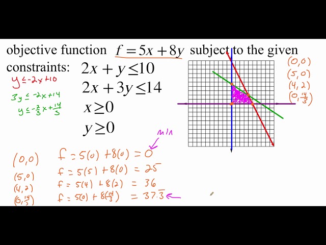 7.4.3 Linear Programming