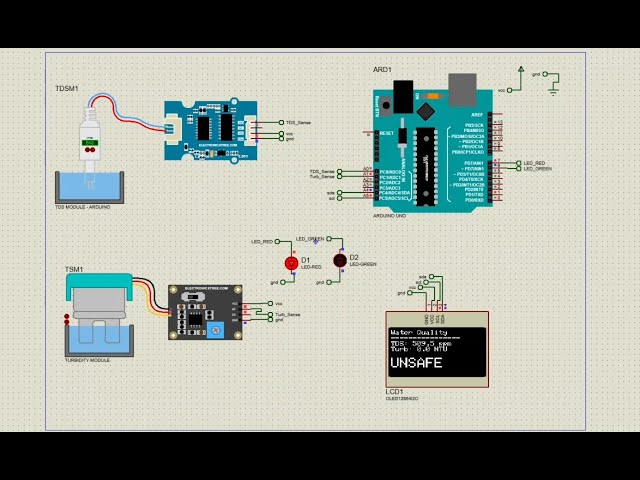 Water Quality Monitoring System Using Arduino | TDS & Turbidity Sensor | Proteus Simulation