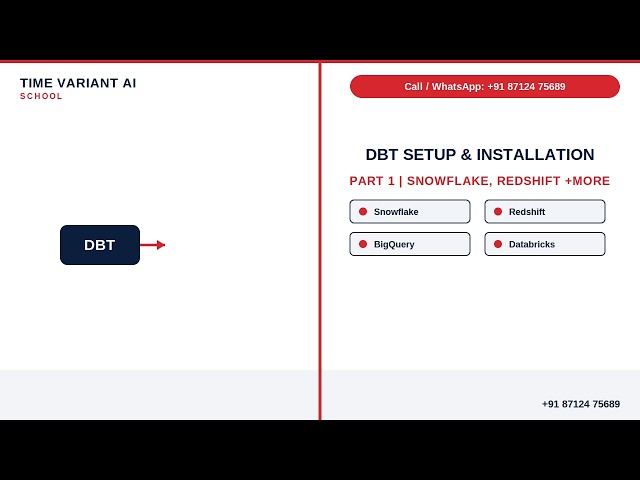 DBT + Snowflake Connection Setup FULL Theory | Day 0 Part 1 #dbt #snowflake