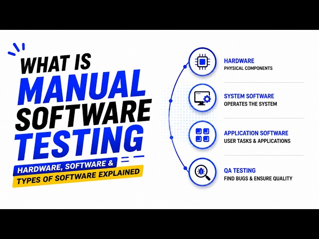 Manual Software Testing | Hardware, Software & Types of Software Explained