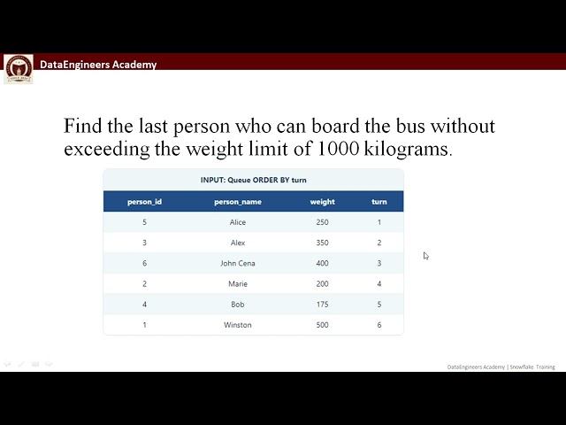 Snowflake SQL Interview Question: Find Last Person to Fit in Bus | Window Function Explained