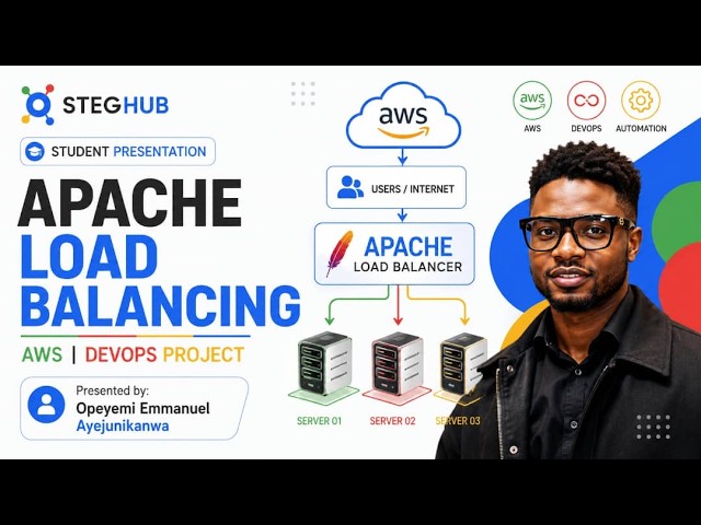 Apache Load Balancing on AWS | DevOps Student Project Presentation | StegHub