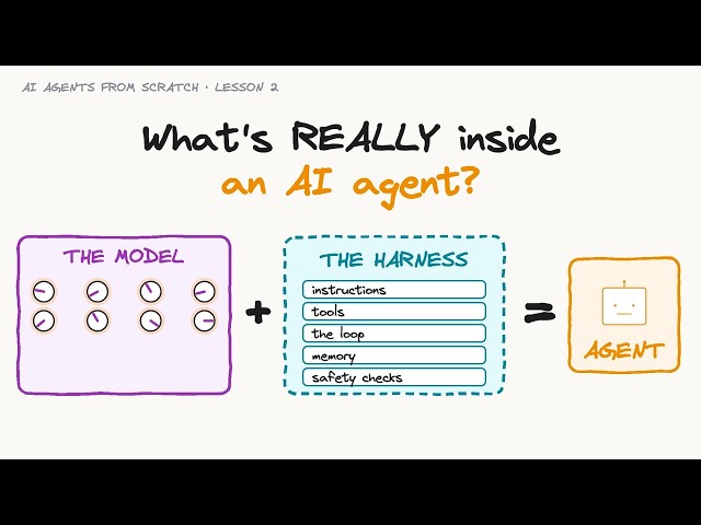Underneath the AI Agent: Model vs Harness, Explained Visually | Lesson 2