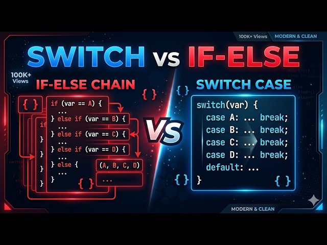 Switch Case in Java Explained | Better than If-Else?