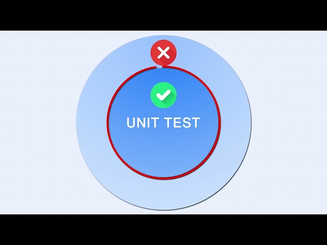 Unit Test vs Integration Test in Spring Boot | Explained with Real Examples
