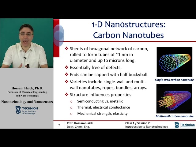 What is the Nanostructures & how it is related to Zero Dimension, One Dimension, Two Dimension & 3D