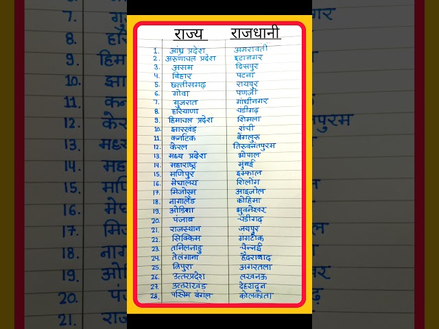 Names of states and capitals | names of 28 states | states capitals in Hindi | names of states and capitals