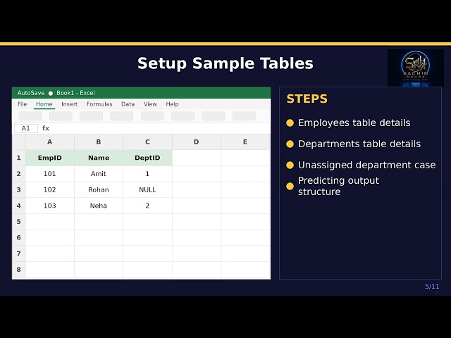 SQL LEFT JOIN Tutorial in Hindi | Day 9 SQL Joins Explained