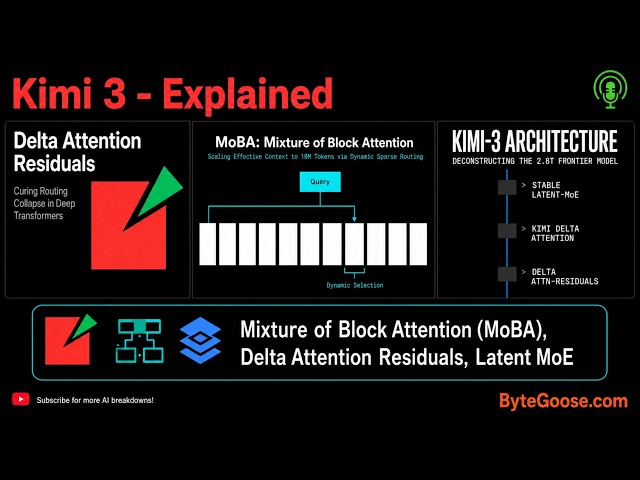Kimi 3 Explained: Scaling Muon for Efficient Large Language Model Training. Latent MoE, MoBA,AttnRes