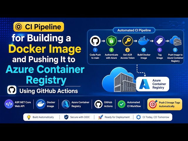 GitHub Actions CI Pipeline: Build and Push Docker Image to Azure Container Registry (ACR)
