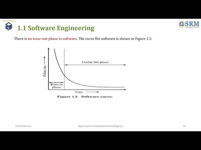 Unit 1 Object Oriented Software Engineering Introduction-1