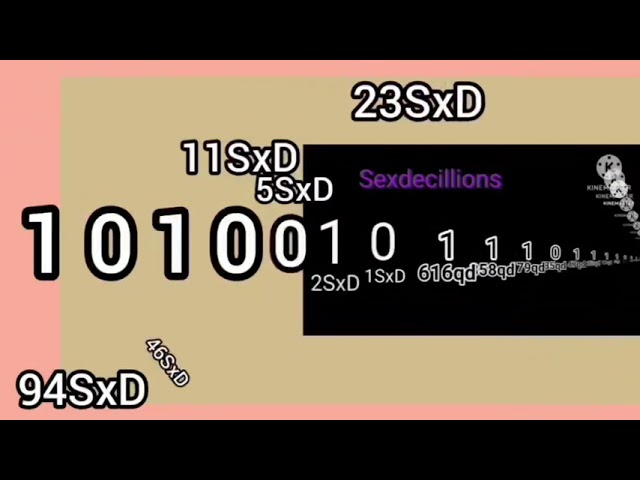 Binary numbers extrended Full to millinillions version