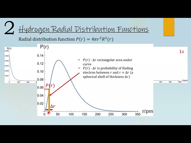 29. Radial Distribution Functions