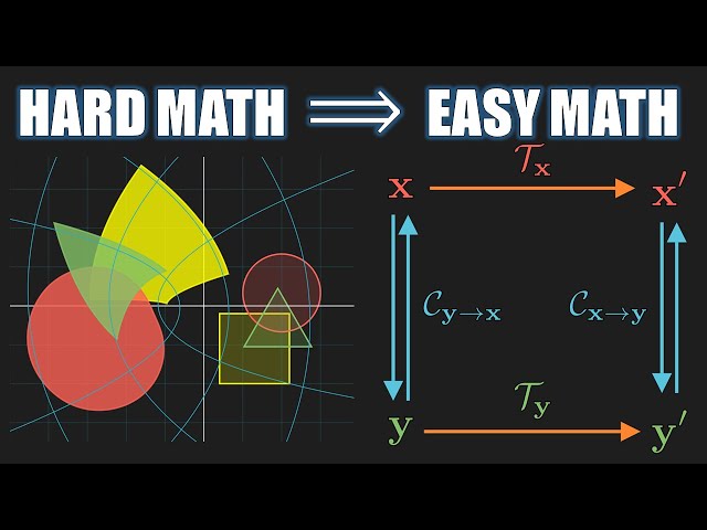How Do We Solve Difficult Problems in Mathematics?