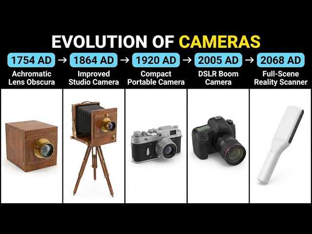The Complete Evolution of Cameras | 1000 AD – 2200 AD