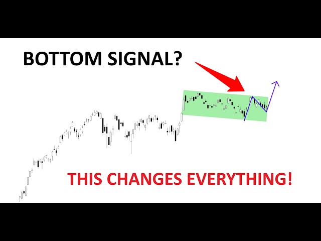 Technical Analysis of Stocks: SPY / QQQ / NVDA / TSLA / AMD / PLTR / SOFI / IREN