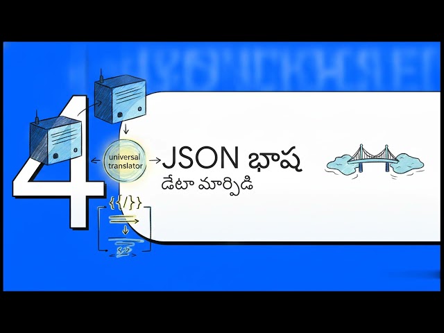 Python Modules, Packages, APIs & JSON | Telugu