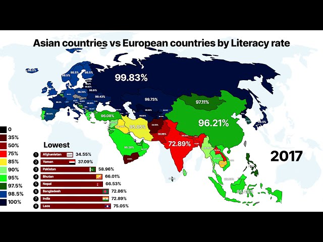 Asian countries vs European countries by literacy rate | Asia vs Europe