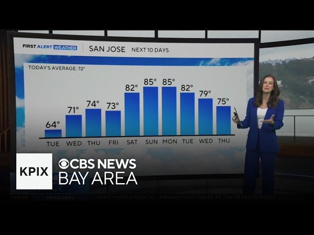 First Alert Weather Monday evening forecast 5-4-26