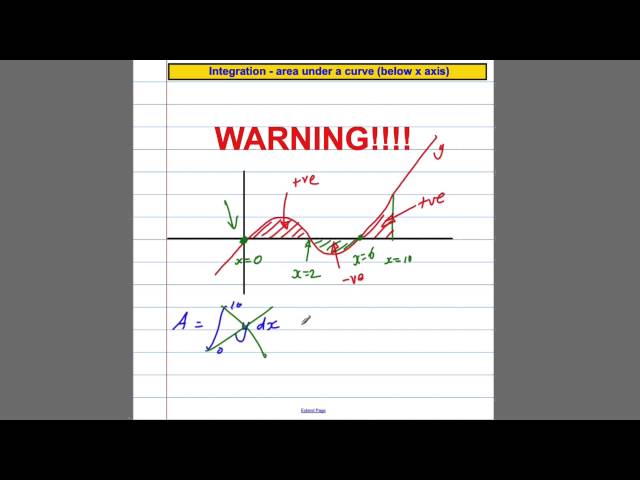 C2 Integration (3) - area below x axis