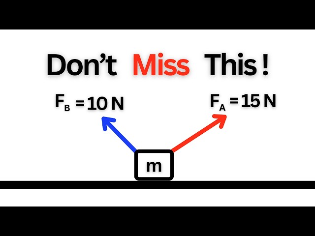 Resultant Force and Acceleration | Physics Vector Problem Solved (With Components + Direction)