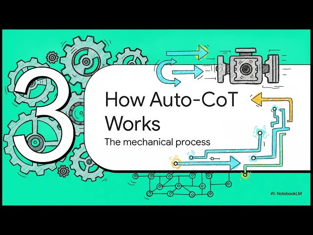 26. Automatic Chain-of-Thought (Auto-CoT) Explained | Smarter AI Reasoning Without Manual Prompts