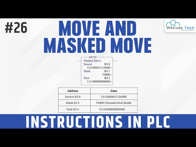 Move and Masked Move Instructions in PLC Programming | Ladder Logics Tutorial For Beginners