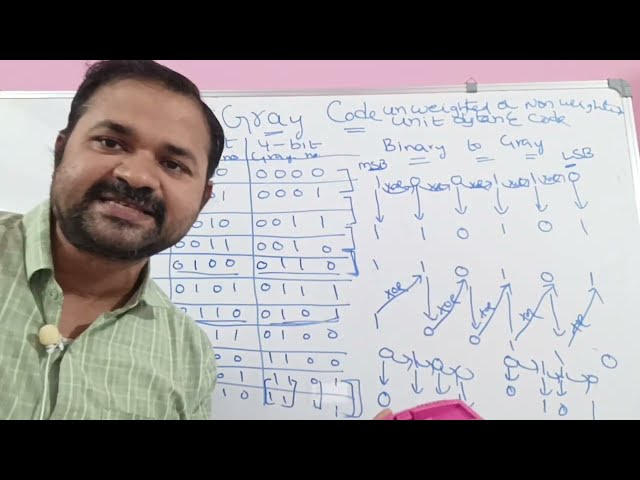 Gray code || Convert Binary to Gray code and vice-versa || Digital logic design | DLD | STLD | CO