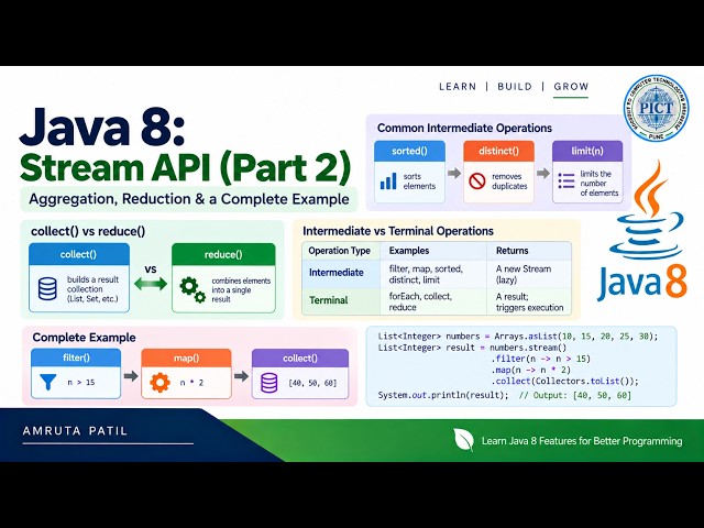 Java 8 Stream API Part 2 | sorted(), distinct(), reduce(), collect() & Complete Example