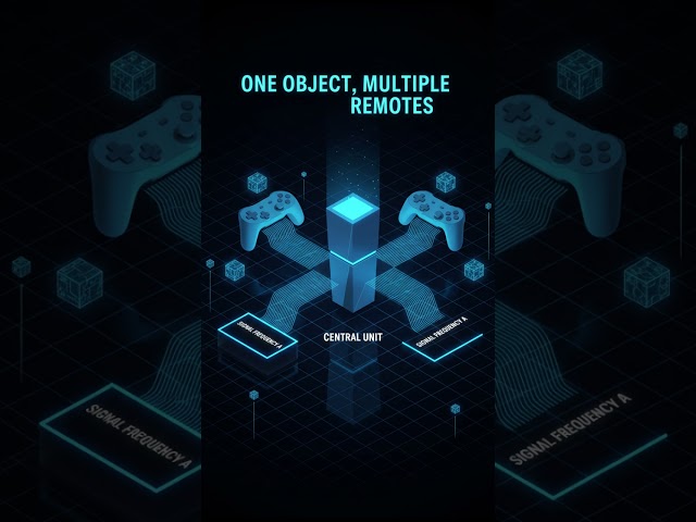 మీరు వాడుతుంది Object కాదు, Reference! 🎮 The Remote Control Secret | OOP Part-5 | CS Guru Telugu