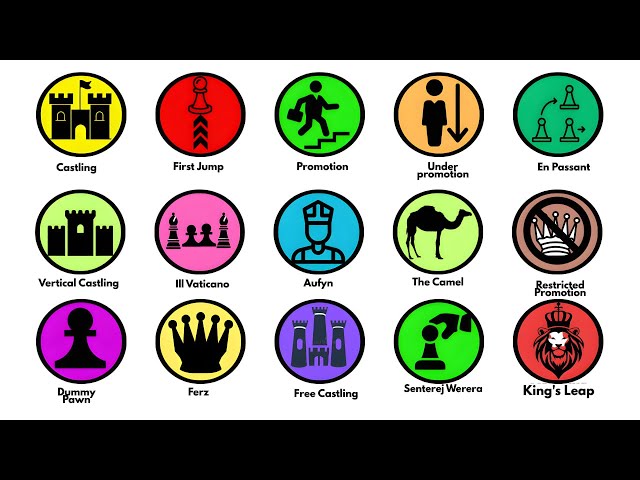 Every Special Moves in Chess Explained in 8 minutes!