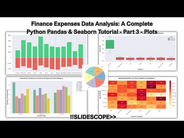 Creating Financial Analysis Plots with Python Seaborn and Matplotlib -  Data Analysis:  Part 3