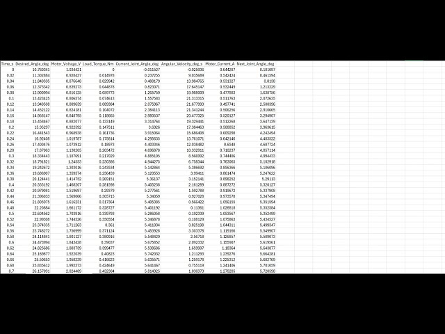 Tutorial Series : OpenMathAI | Echo State Networks (ESN)