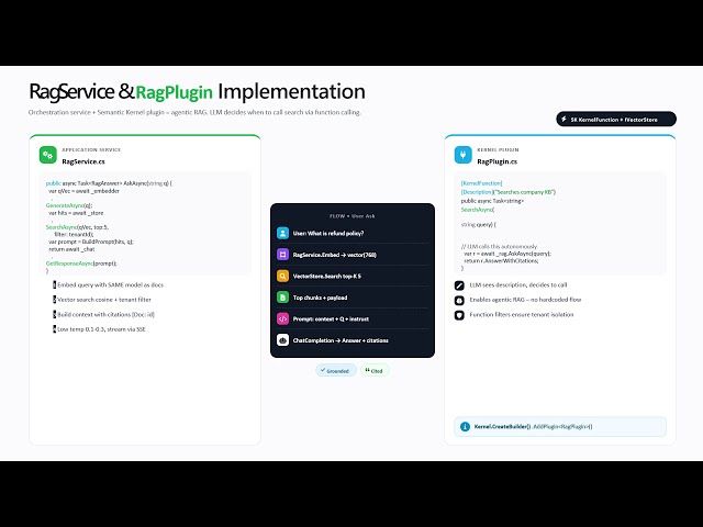 Build an AI-Powered .NET 10 RAG Application with Vector Database and LLM in Detail
