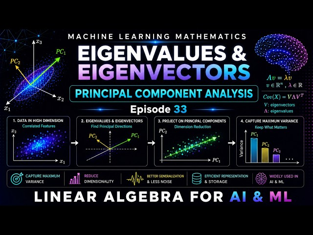 Machine Learning Mathematics Ep 33 | Eigenvalues & Eigenvectors | Principal Component Analysis
