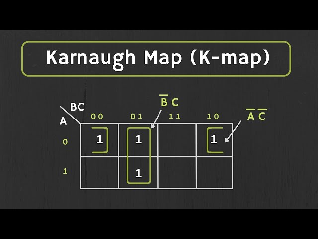 Karnaugh Map (K-map) : 2-Variable and 3-Variable K- map Explained