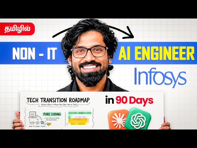 The No.1🔥 AI Engineer Roadmap for Non-IT Professionals (2026)