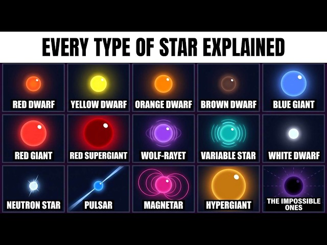 Every Type of Star Explained in 8 Minutes