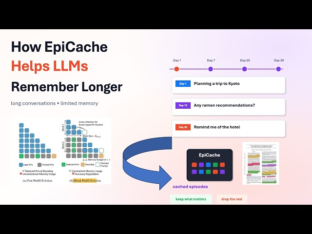 Why KV Cache Keeps Growing (And How EpiCache Fixes It)