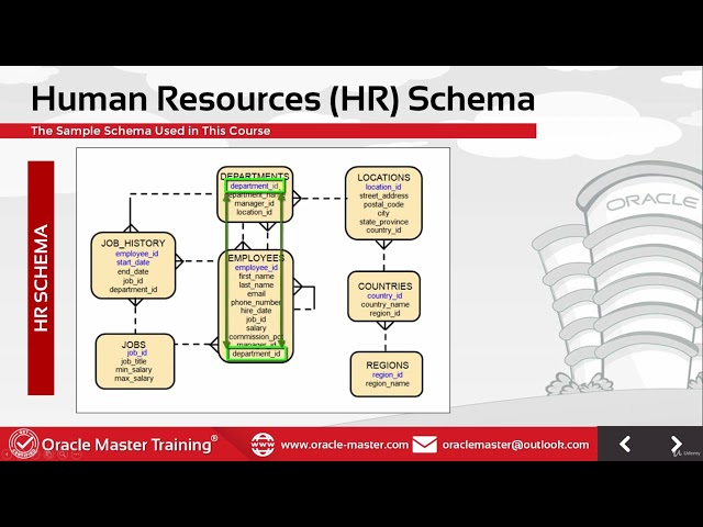1.10. Database Concepts [The Sample HR Schema Used in This Course]