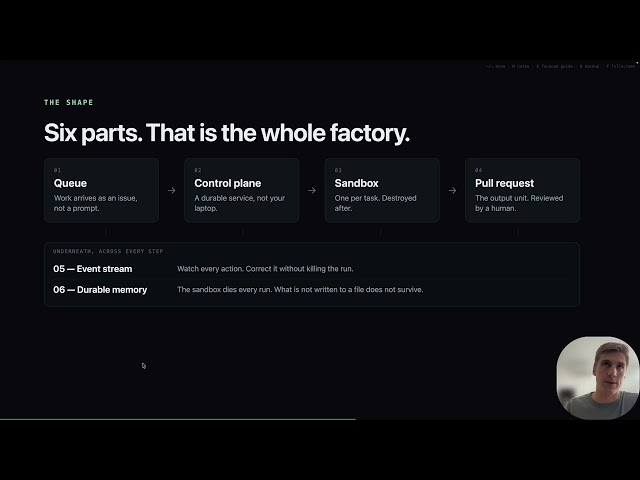 everyone's building software factories. here's what they look like.