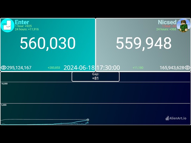 Enter Vs Nicsed (2024 - 2025) {Hourly}