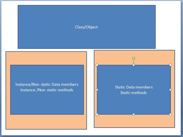static and non static variables and methods in java