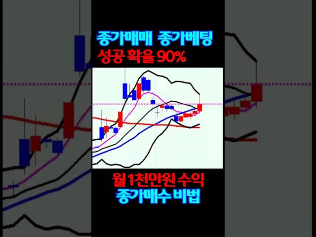 종가매매 종목선정 종가베팅(성공확율 90% 월 1천만원 수익) #급등주 #비트코인 #급등주추천 #주식 #단타매매 #투자