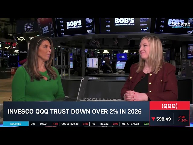 Options Opportunities in AMZN, QQQ & RBLX Amid Tech Sell-Off